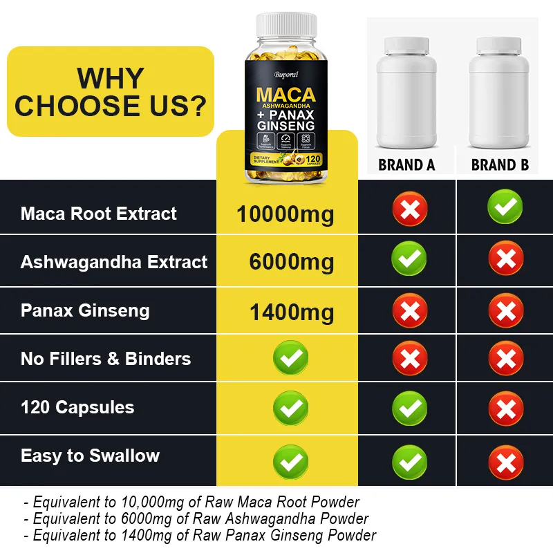 Maca, Panax Ginseng, suplement - Ginger Tea avaliação e preço